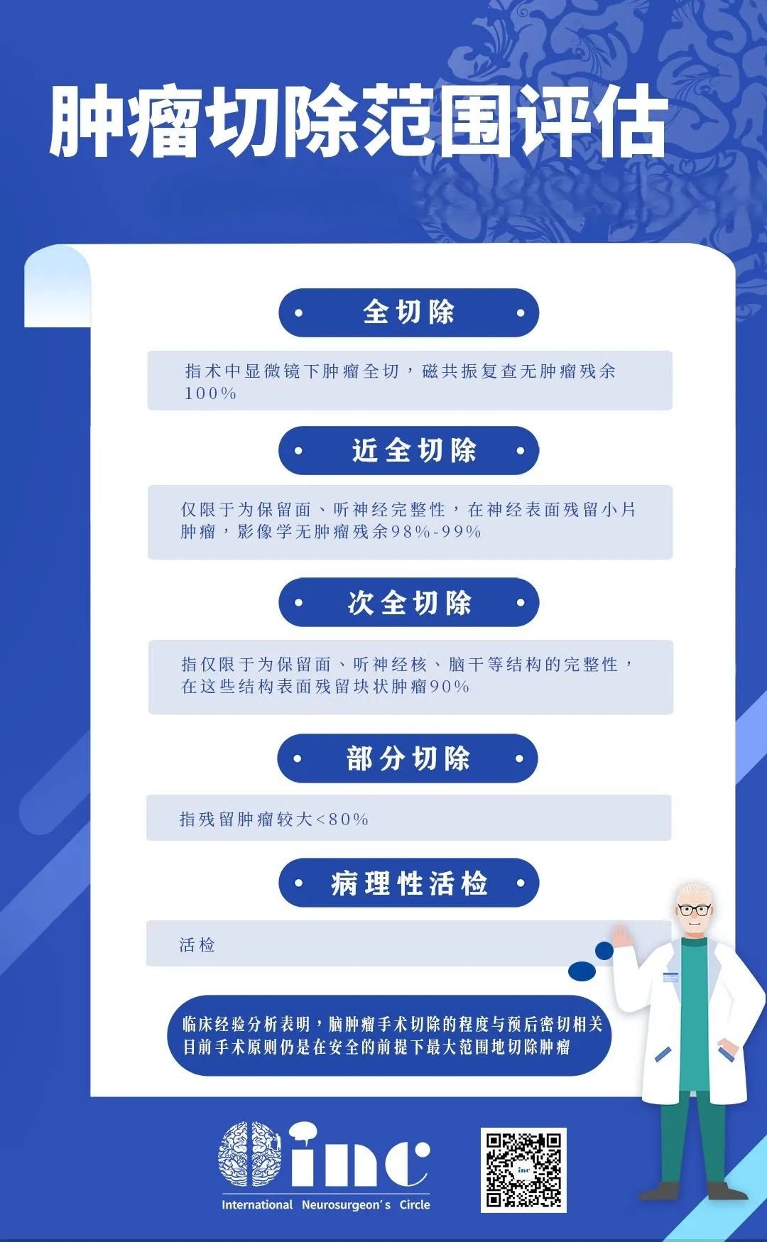 腫瘤切除范圍評估