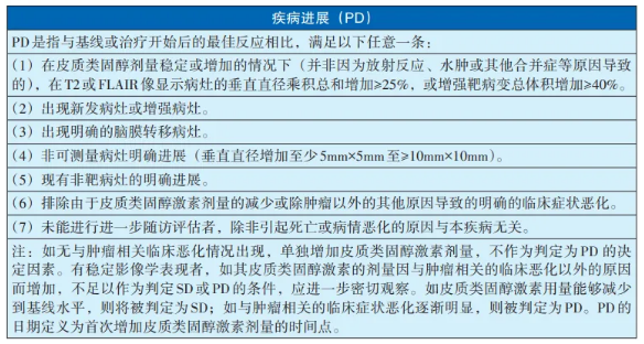 神經(jīng)腫瘤臨床療效評價方法(RANO2.0標準)