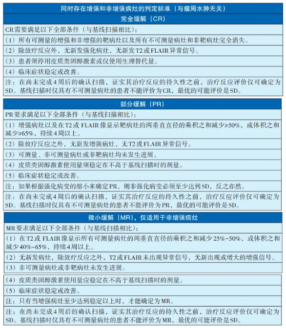 神經(jīng)腫瘤臨床療效評價方法(RANO2.0標準)