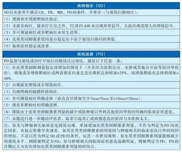 神經(jīng)腫瘤臨床療效評價方法(RANO2.0標準)