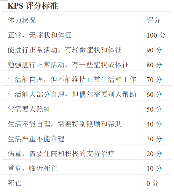 KPS評分