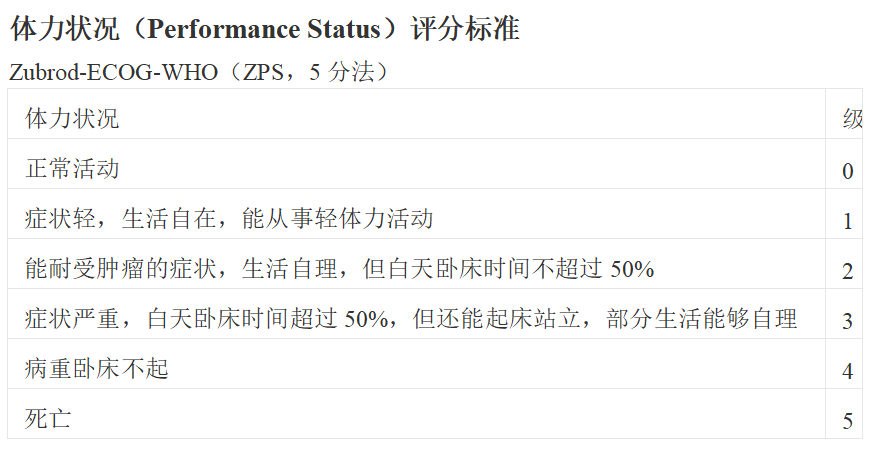 體力狀況評分標準