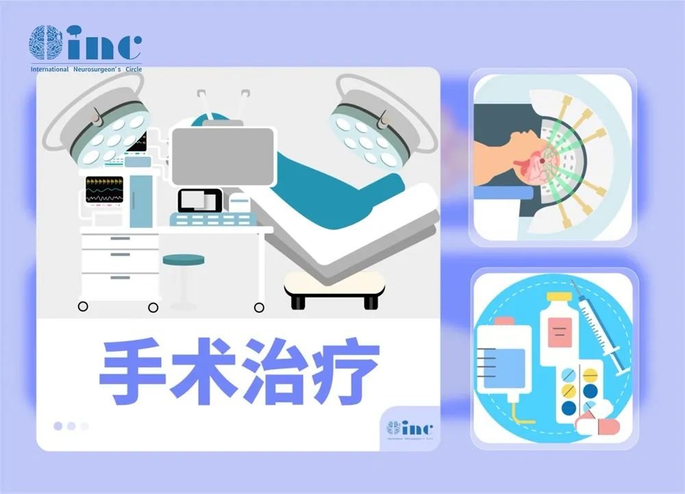 手術治療