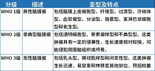 關(guān)于腦膜瘤