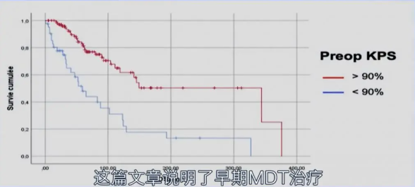 他們經(jīng)驗(yàn)豐富，能夠根據(jù)患者的具體病情制定合理的治療方案，從治療伊始就為患者提供有序的系統(tǒng)治療。合理的MDT多學(xué)科治療對(duì)改善脊索瘤患者的預(yù)后具有顯著影響。