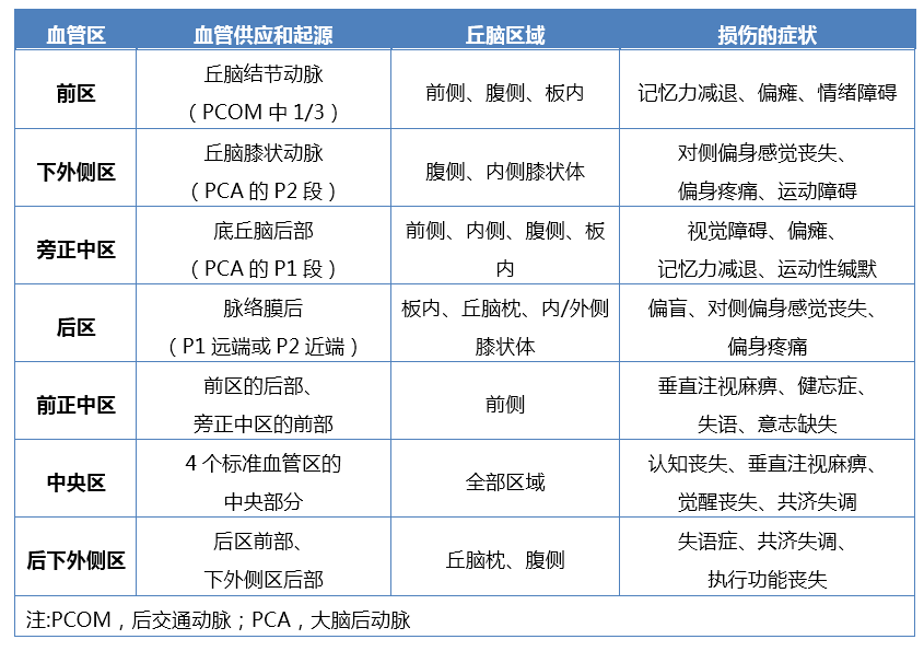 丘腦海綿狀血管瘤