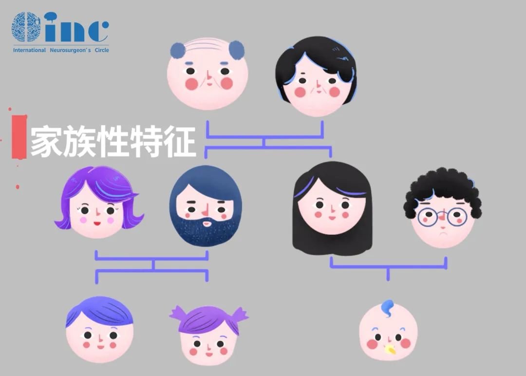 遺傳因素