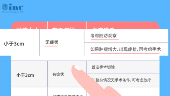 腫瘤大小決定治療方案