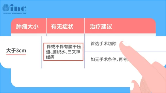 腫瘤大小決定治療方案