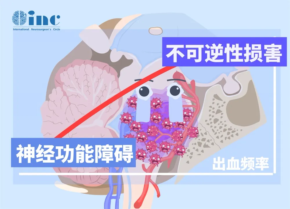 神經(jīng)功能障礙不可逆性損害