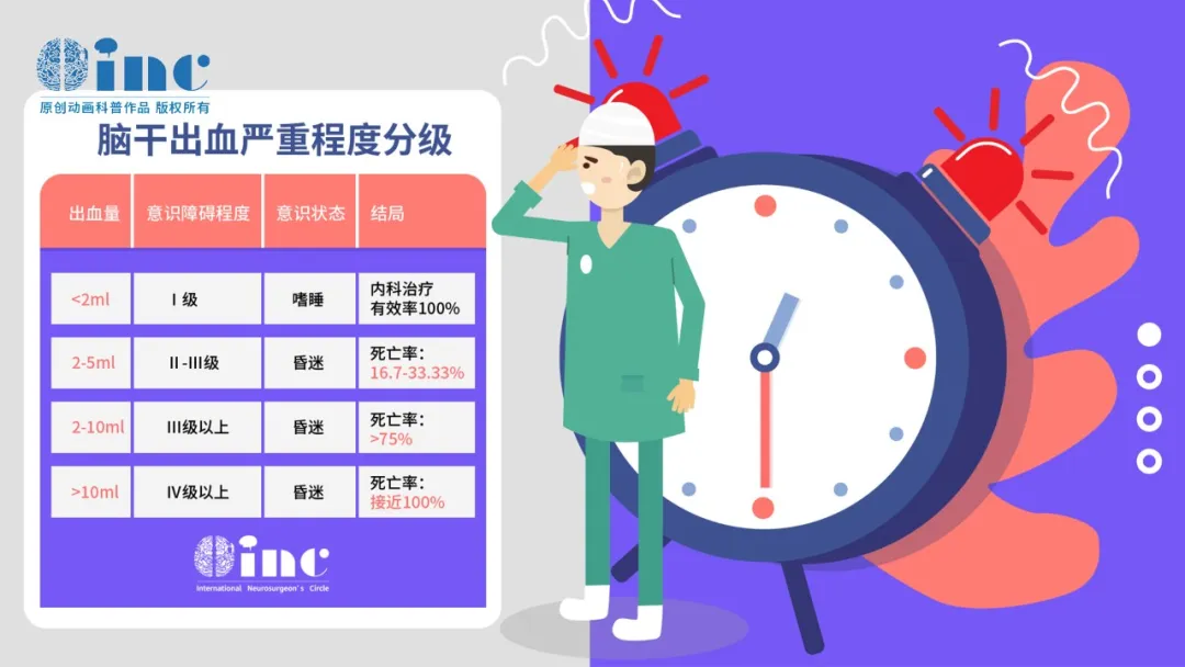 腦干出血嚴(yán)重程度分級(jí)