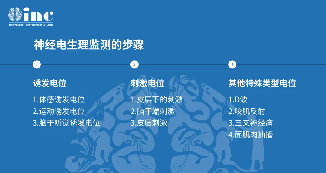 神經(jīng)電生理監(jiān)測的步驟
