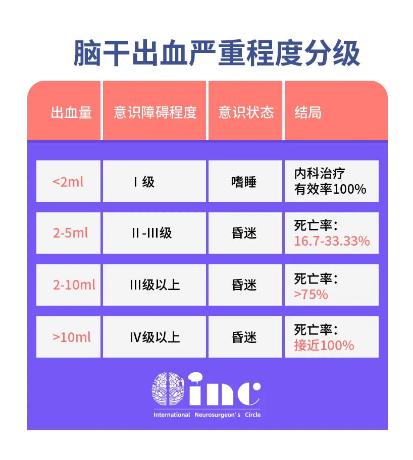 曾患腦干腫瘤，開顱手術(shù)后1個(gè)月回歸校園，拿下“三好學(xué)生”！