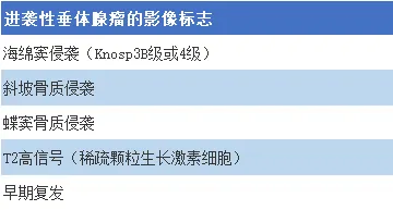 進(jìn)襲性垂體腺瘤的影像標(biāo)志